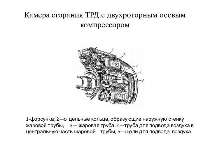 Камера сгорания ТРД с двухроторным осевым компрессором 1-форсунка; 2—отдельные кольца, образующие