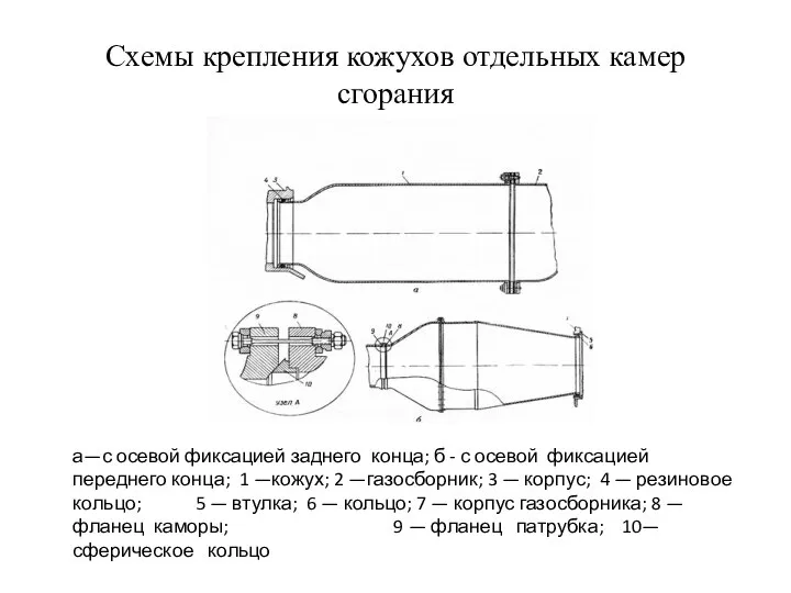 Схемы крепления кожухов отдельных камер сгорания а—с осевой фиксацией заднего конца;