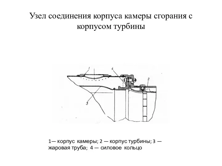 Узел соединения корпуса камеры сгорания с корпусом турбины 1— корпус камеры;