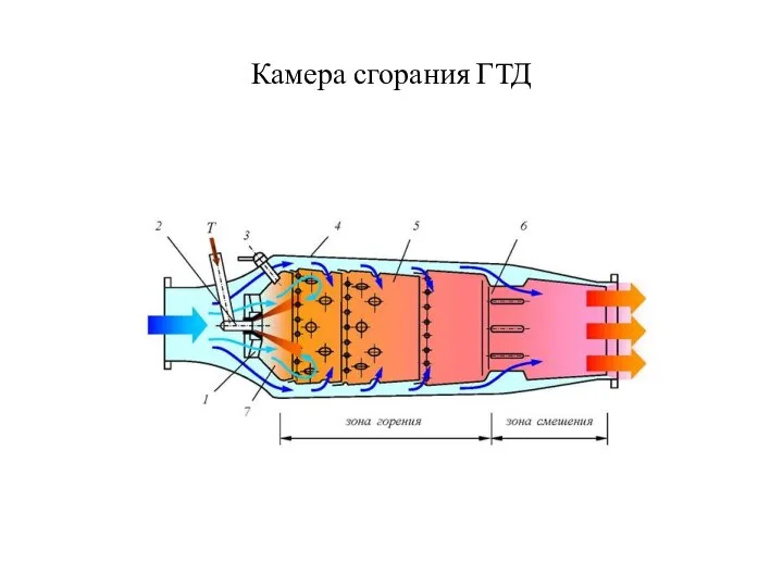 Камера сгорания ГТД