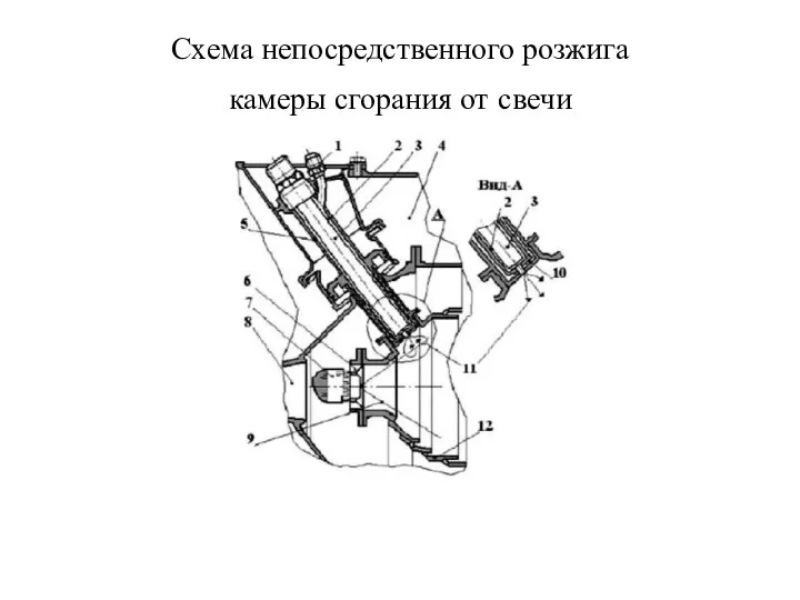 Схема непосредственного розжига камеры сгорания от свечи