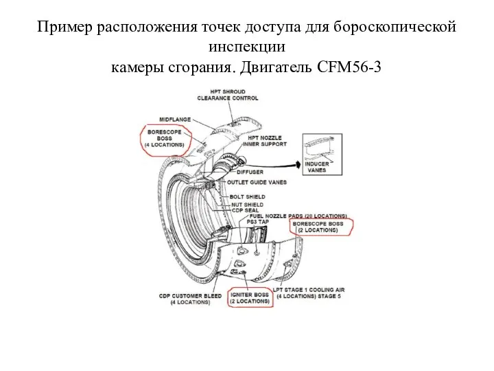 Пример расположения точек доступа для бороскопической инспекции камеры сгорания. Двигатель CFM56-3