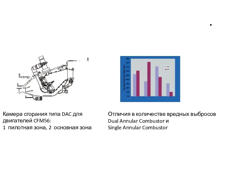 . Камера сгорания типа DAC для двигателей CFM56: 1 пилотная зона,