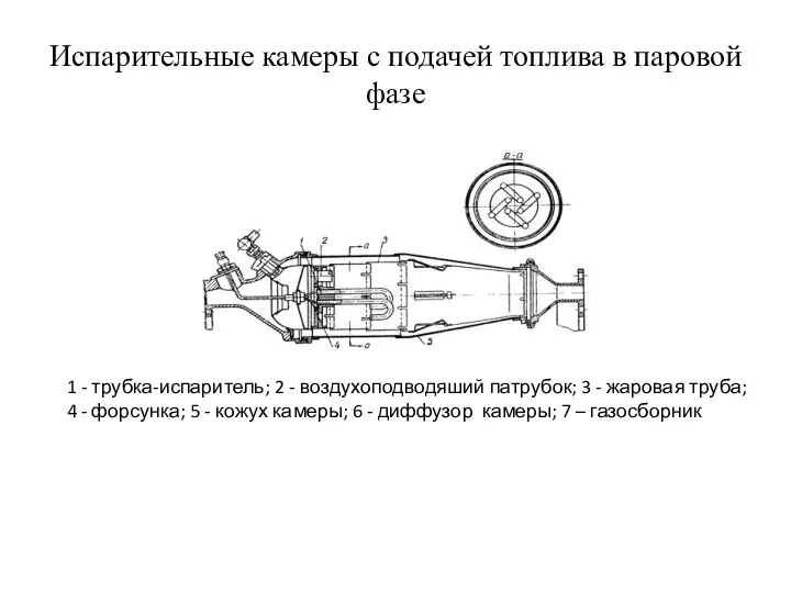 Испарительные камеры с подачей топлива в паровой фазе 1 - трубка-испаритель;