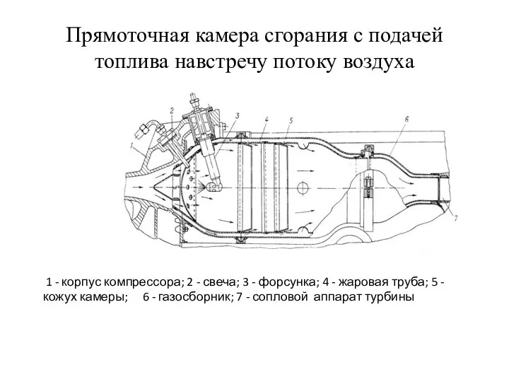 Прямоточная камера сгорания с подачей топлива навстречу потоку воздуха 1 -