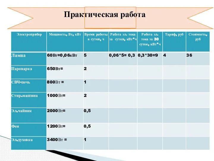 Практическая работа