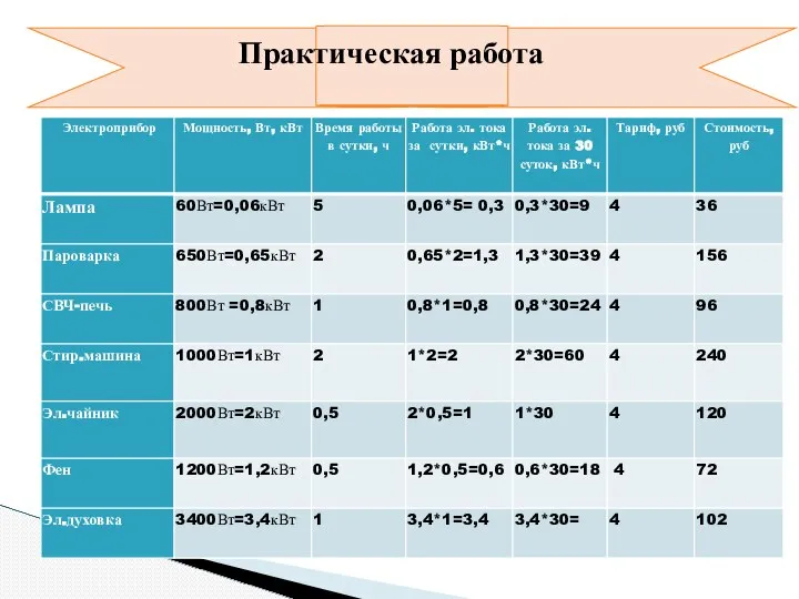 Практическая работа