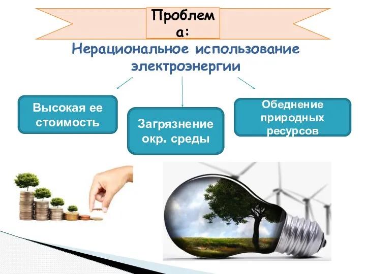 Проблема: Нерациональное использование электроэнергии Высокая ее стоимость Загрязнение окр. среды Обеднение природных ресурсов