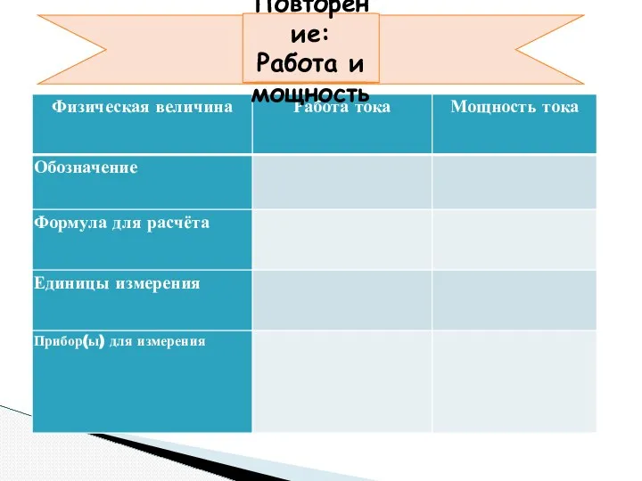 Повторение: Работа и мощность