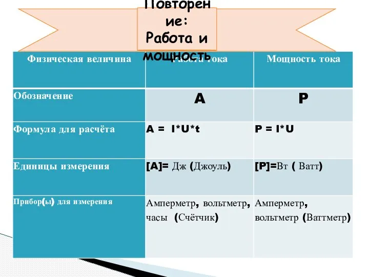 Повторение: Работа и мощность