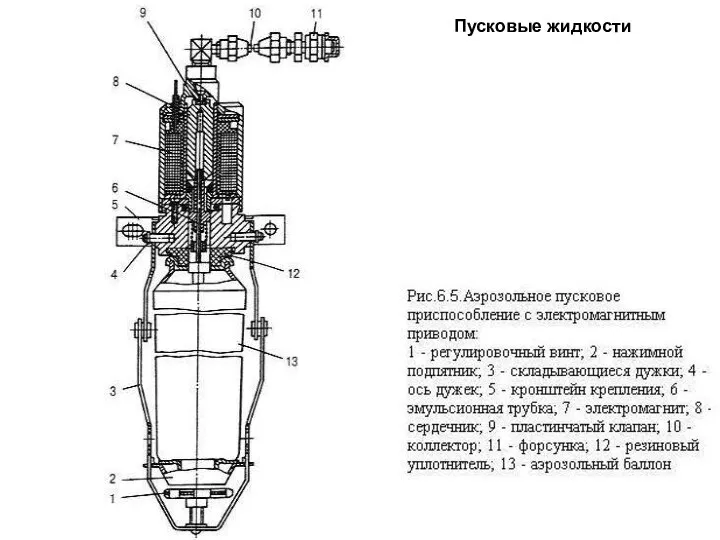 Пусковые жидкости