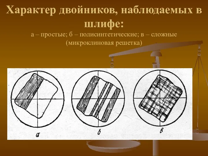 Характер двойников, наблюдаемых в шлифе: а – простые; б – полисинтетические; в – сложные (микроклиновая решетка)