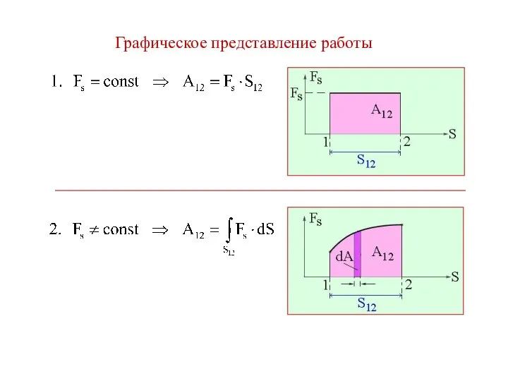 Графическое представление работы