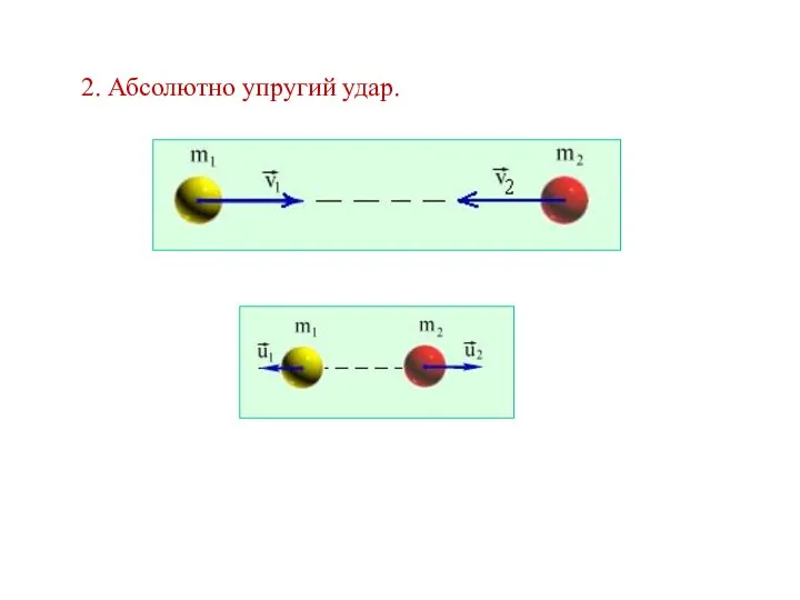 2. Абсолютно упругий удар.