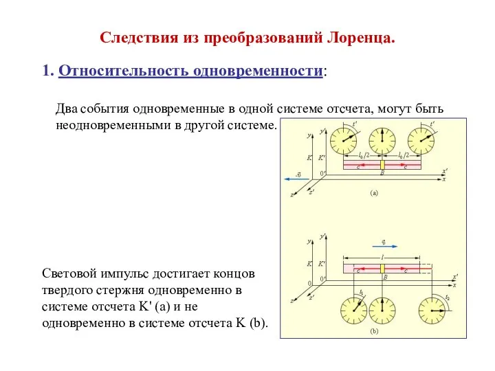 Следствия из преобразований Лоренца. 1. Относительность одновременности: Два события одновременные в