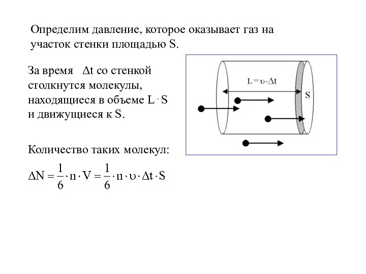 Определим давление, которое оказывает газ на участок стенки площадью S. За