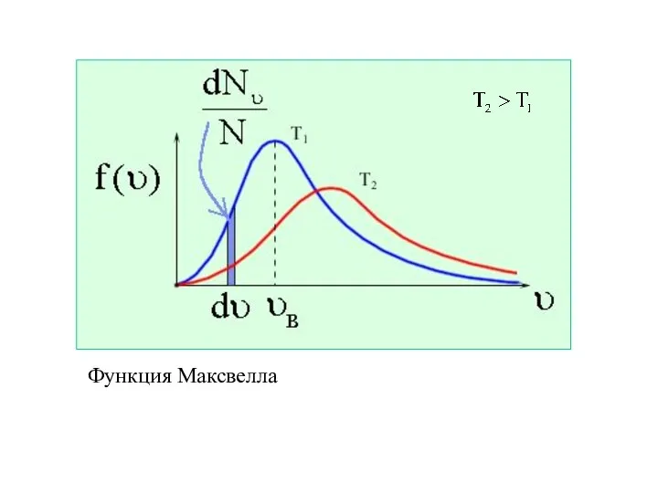 Функция Максвелла