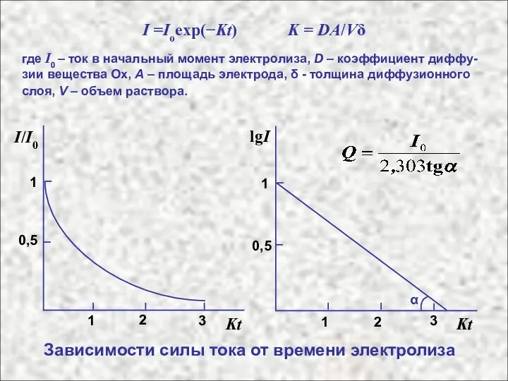 I =Ioexp(−Kt) K = DA/Vδ где I0 – ток в начальный