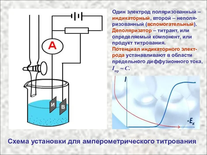 Схема установки для амперометрического титрования Один электрод поляризованный – индикаторный, второй