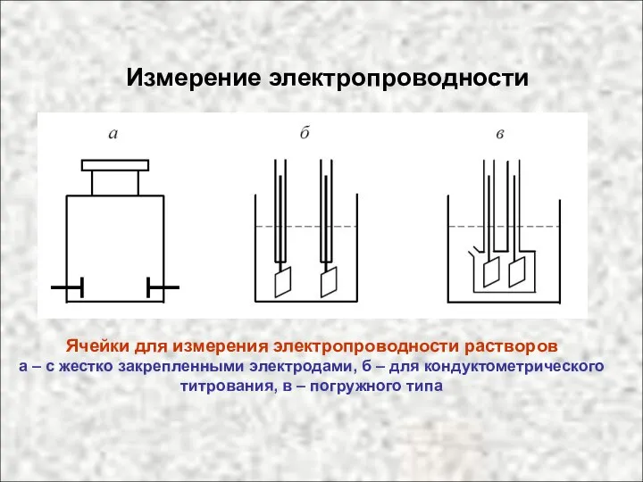 Измерение электропроводности Ячейки для измерения электропроводности растворов а – с жестко