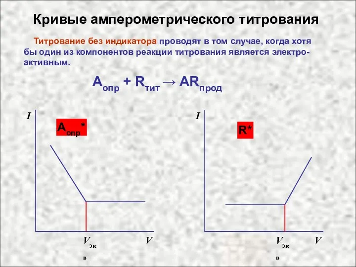 Кривые амперометрического титрования Титрование без индикатора проводят в том случае, когда