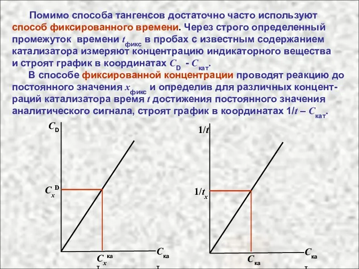 Помимо способа тангенсов достаточно часто используют способ фиксированного времени. Через строго