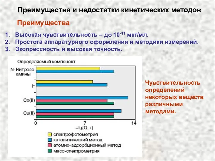 Преимущества и недостатки кинетических методов Преимущества Высокая чувствительность – до 10-11