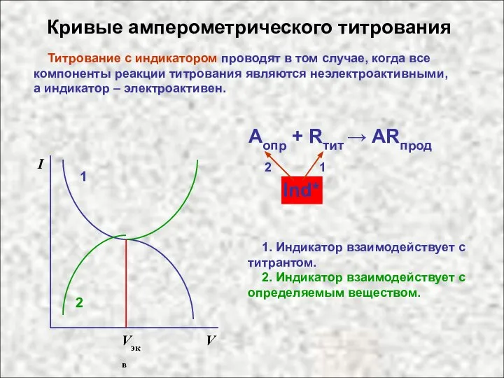 Кривые амперометрического титрования Титрование с индикатором проводят в том случае, когда