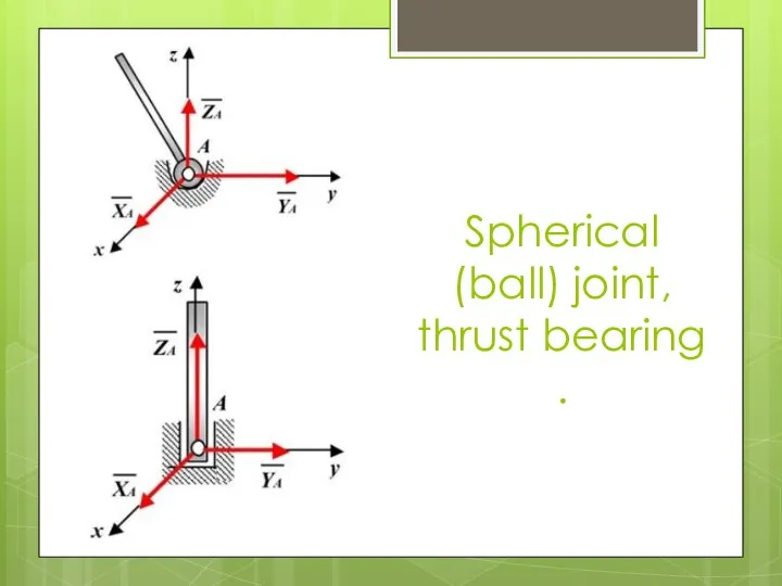 Spherical (ball) joint, thrust bearing .
