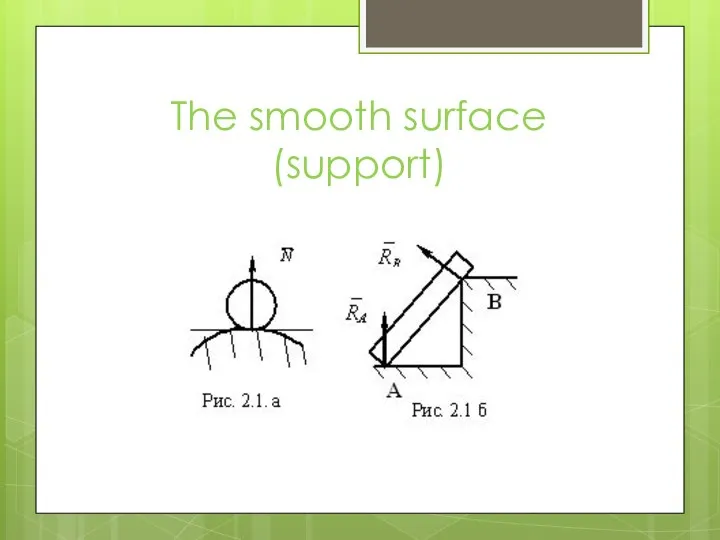 The smooth surface (support)