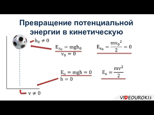 Превращение потенциальной энергии в кинетическую