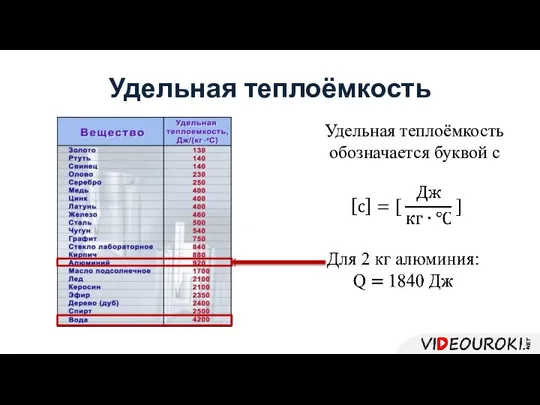 Удельная теплоёмкость обозначается буквой с Удельная теплоёмкость