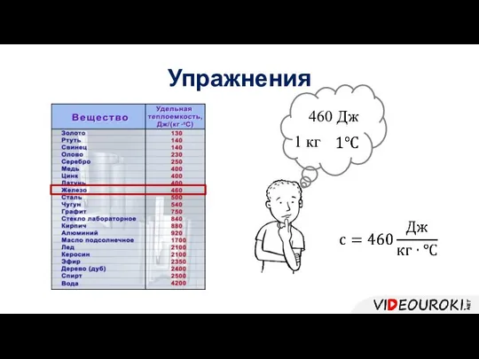 Упражнения 460 Дж 1 кг