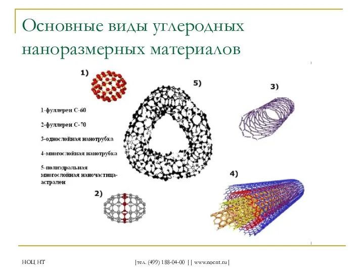 НОЦ НТ |тел. (499) 188-04-00 || www.nocnt.ru| Основные виды углеродных наноразмерных материалов