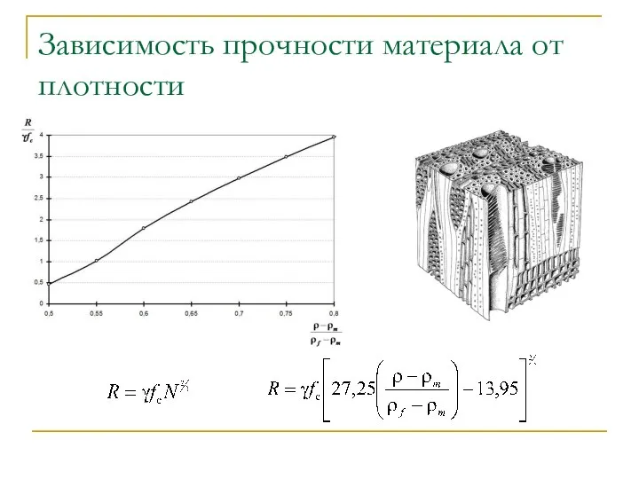 Зависимость прочности материала от плотности