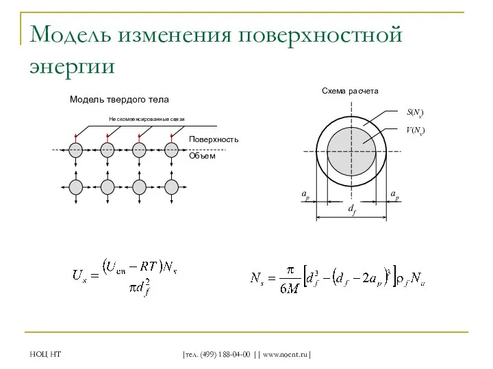 НОЦ НТ |тел. (499) 188-04-00 || www.nocnt.ru| Модель изменения поверхностной энергии