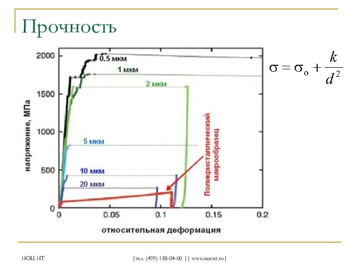 НОЦ НТ |тел. (499) 188-04-00 || www.nocnt.ru| Прочность