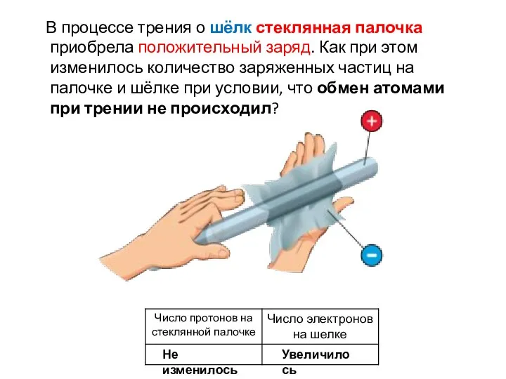 В процессе трения о шёлк стеклянная палочка приобрела положительный заряд. Как