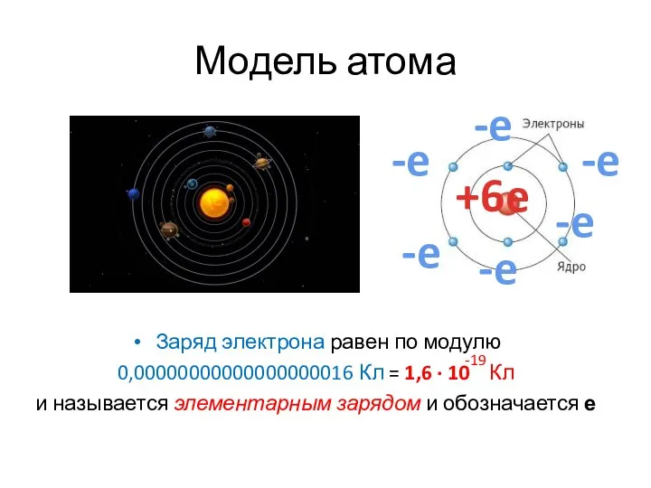 Модель атома -e +6e -e -e -e -e -e Заряд электрона