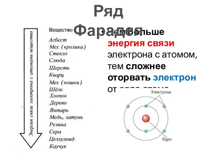 Чем больше энергия связи электрона с атомом, тем сложнее оторвать электрон от ядра атома Ряд Фарадея