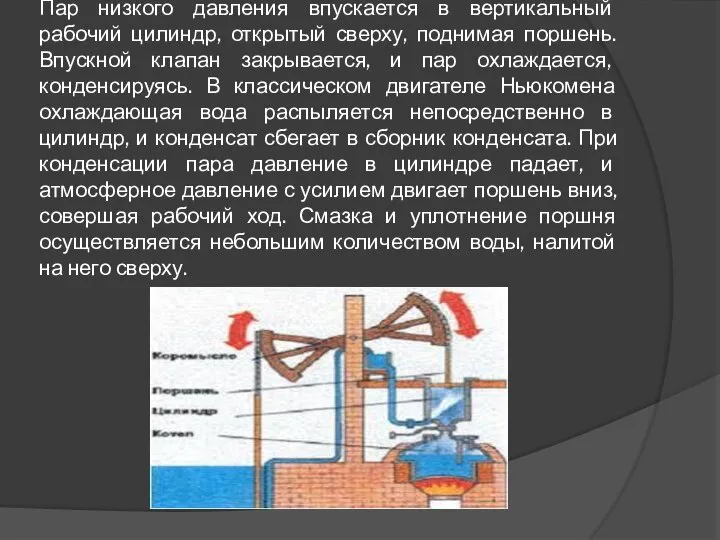 Пар низкого давления впускается в вертикальный рабочий цилиндр, открытый сверху, поднимая