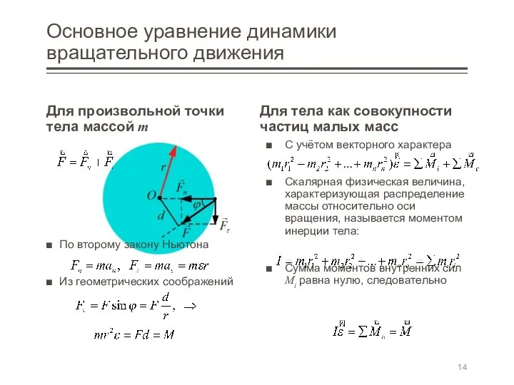 Основное уравнение динамики вращательного движения Для произвольной точки тела массой m