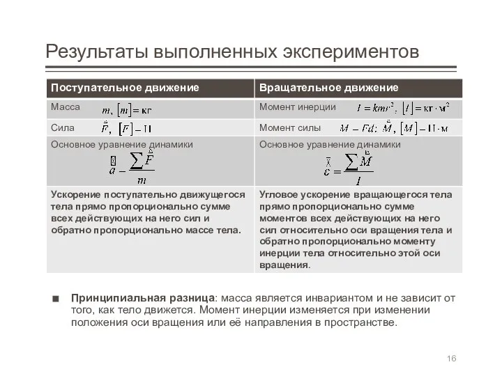 Результаты выполненных экспериментов Принципиальная разница: масса является инвариантом и не зависит