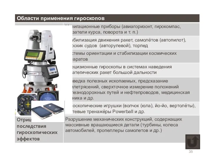 Применение гироскопов