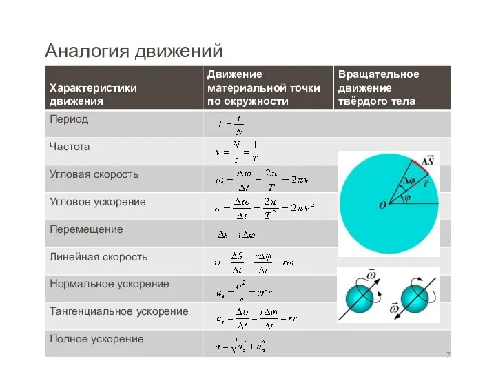 Аналогия движений