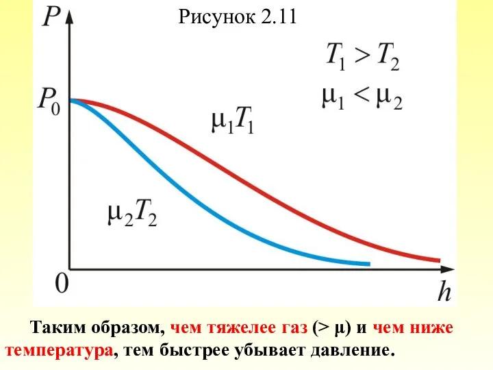 Рисунок 2.11 Таким образом, чем тяжелее газ (> μ) и чем