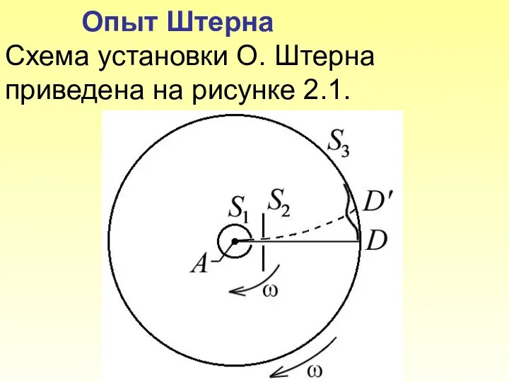 Опыт Штерна Схема установки О. Штерна приведена на рисунке 2.1. Рис. 2.1