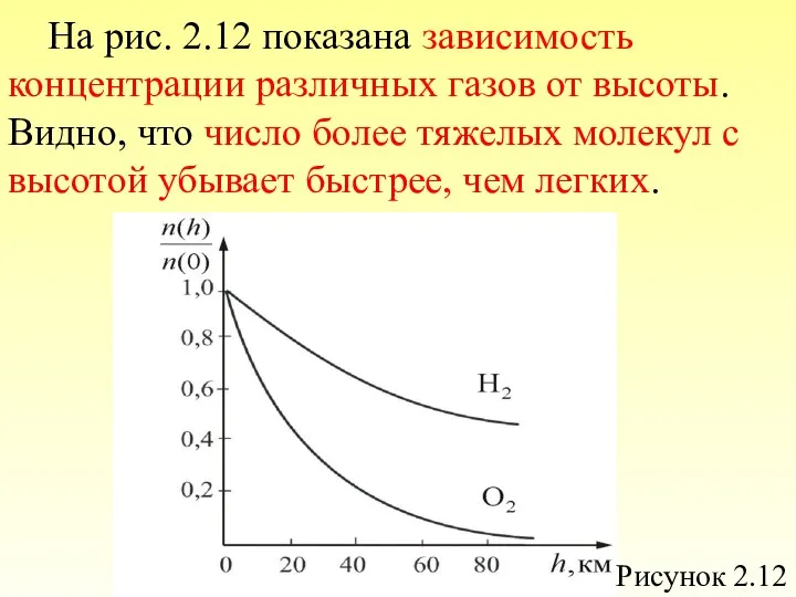 На рис. 2.12 показана зависимость концентрации различных газов от высоты. Видно,