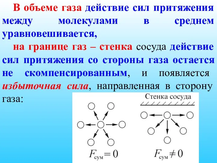 В объеме газа действие сил притяжения между молекулами в среднем уравновешивается,