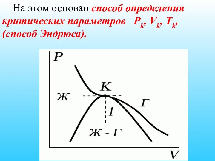 На этом основан способ определения критических параметров Pk, Vk, Тk, (способ Эндрюса).